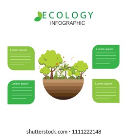 Ecology infographic template design.Vector illustration.