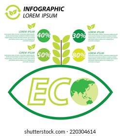 Ecology infographics
