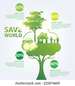Ecology infographics