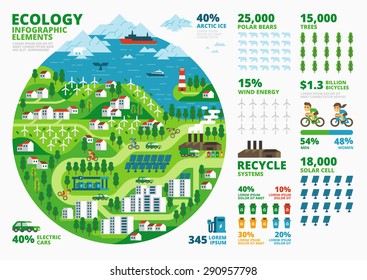 Ecology Infographics