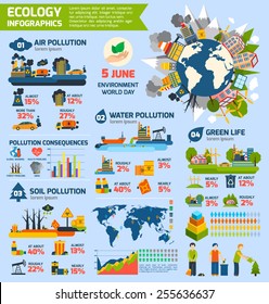 Infografías de la ecología elaboradas con agua del aire y contaminación del suelo e ilustraciones vectoriales