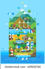 Ecology island. Eco concept. The developed ecosystem