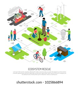 Ecology Isometric Composition On White Background With Water And Air Pollution, Green Technologies, Nature Revival Vector Illustration