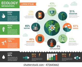 Ecology - modern vector flat design infographics poster template with environment charts and graphics