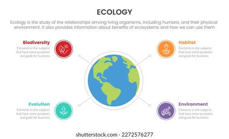 ecology nature environment infographic with big globe as base center concept for slide presentation