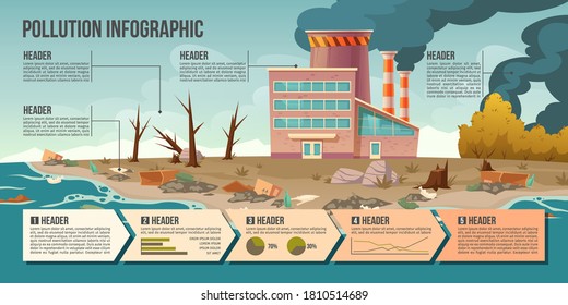 Ecology pollution infographic with factory pipes emitting smoke and dirty air, rubbish in polluted ocean and beach. Cartoon vector infographics elements, ecological problem statistics data and graphs