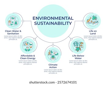 Ecology preservation circular diagram infographic. Climate change, clean energy. Data visualization with 5 options. Hierarchy chart round