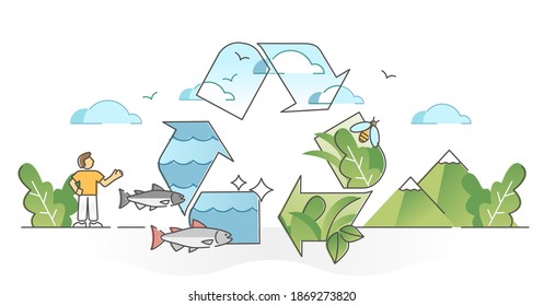 Ecology Synergy As Environment Sustainable Resource Balance Outline Concept. Clean Water, Air And Diverse Fauna Protection With Recyclable Consumption And Natural Synergy Respect Vector Illustration.