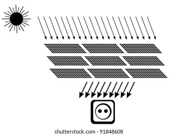 Ecology system