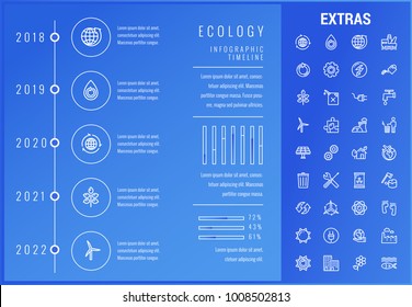 Ecology timeline infographic template, elements and icons. Infograph includes options with years, line icon set with resources of green energy, water and sun power, oil rig, nuclear power plant etc.