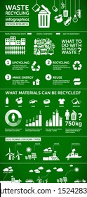 ecology & waste management infographics template - white ecology / energy symbols on green background - set of recycle icons, environmental design elements, charts, graphs...