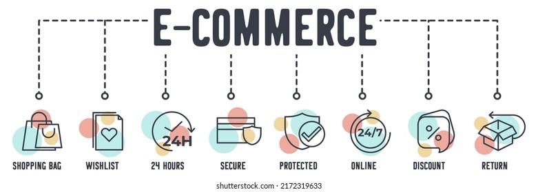 E-Commerce banner web icon. shopping bag, wish list, 24 hours, secure, protected, online, discount, return vector illustration concept.