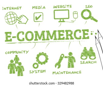 e-commerce. Chart with keywords and icons