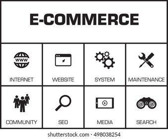 E-Commerce. Chart with keywords and icons