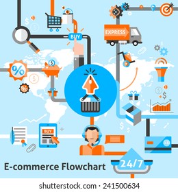 E-commerce flowchart with online order store and shipping decorative icons vector illustration