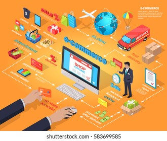 E-commerce global internet purchasing concept vector illustration. Computer screen and human hands holding credit card and making order, payment methods and delivery ways signs in connection