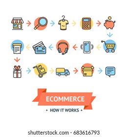 Ecommerce How it Work Card or Poster with Icon Color Thin Line Set Online Retail Store Business. Vector illustration