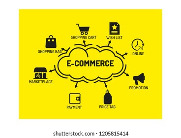 E-Commerce Icon Concept