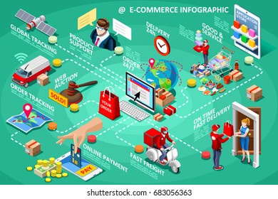 Ecommerce market icons isometric people and online shopping payment or customer support infographic vector isometric flowchart