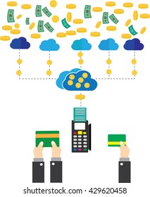 ecommerce marketing online