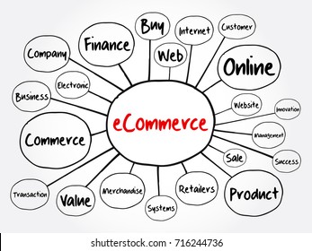 eCOMMERCE mind map flowchart, business concept for presentations and reports