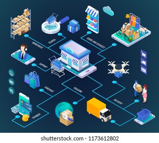 E-commerce mobile shopping search online safe payment customer support delivery service glow isometric flowchart vector illustration 