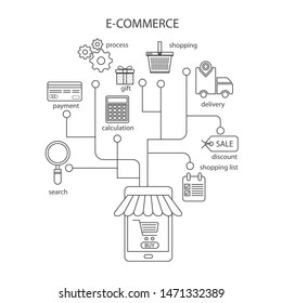 E-commerce, online shopping, retail, sale, delivery service thin line concept. Vector illustration