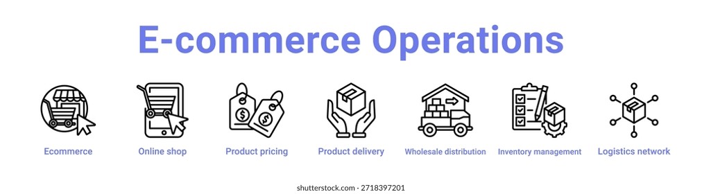 E-Commerce Operations icon banner and collection