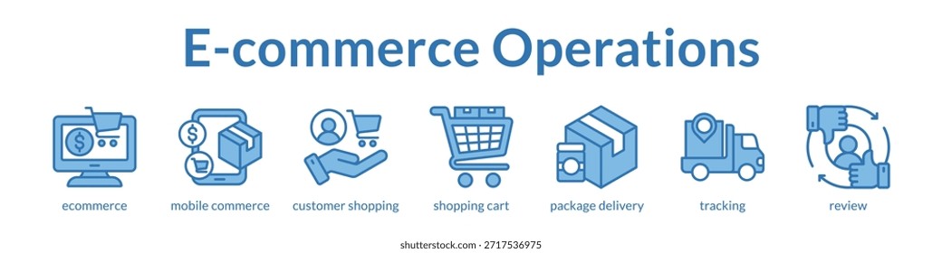 E-commerce Operations Platform for Mobile Shopping Order Fulfillment and Customer Reviews to Drive Online Business Growth