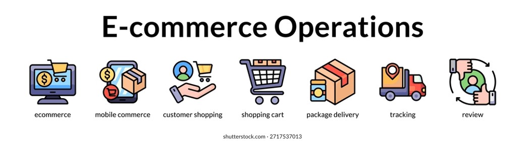 Plataforma de operaciones de comercio electrónico para la realización de pedidos de compras móviles y revisiones de Clientes para impulsar el crecimiento del negocio en línea