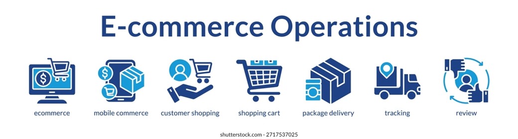 E-commerce Operations Platform for Mobile Shopping Order Fulfillment and Customer Reviews to Drive Online Business Growth