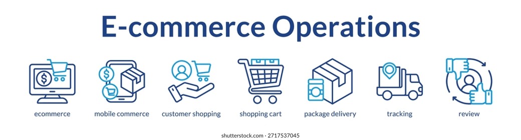 E-commerce Operations Platform for Mobile Shopping Order Fulfillment and Customer Reviews to Drive Online Business Growth