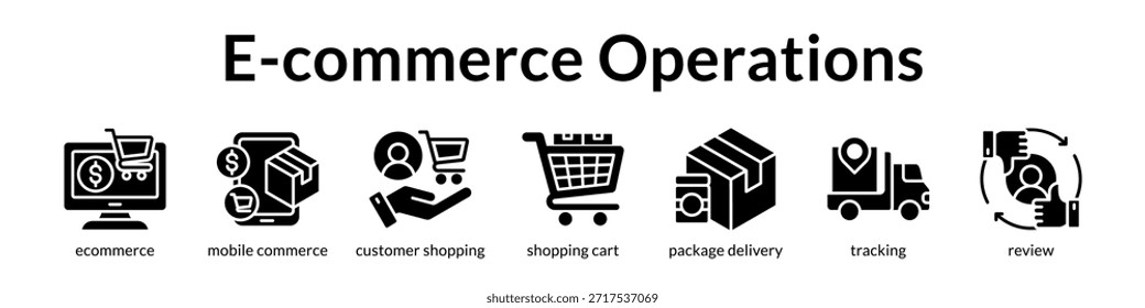 Plataforma de operaciones de comercio electrónico para la realización de pedidos de compras móviles y revisiones de Clientes para impulsar el crecimiento del negocio en línea