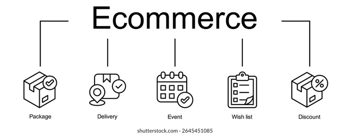 ecommerce outline banner icon meaning package, delivery, event, wish list and discount
