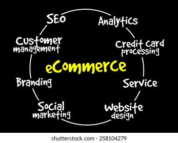 E-commerce process, business concept