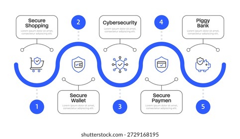 E-Commerce Security Infografik 5 Schritte. Sichere Online-Transaktionen. Digitales Einkaufen, Kundenservice. Zahlungssicherheit. Bearbeitbare zwei Farblinien Symbole Diagramm Fluss