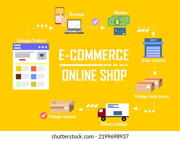 Ecommerce theme and online shop flowchart