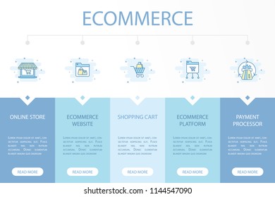 eCommerce web banner infographic concept template with simple line icons. Contains such icons as online store, eCommerce website, shopping cart