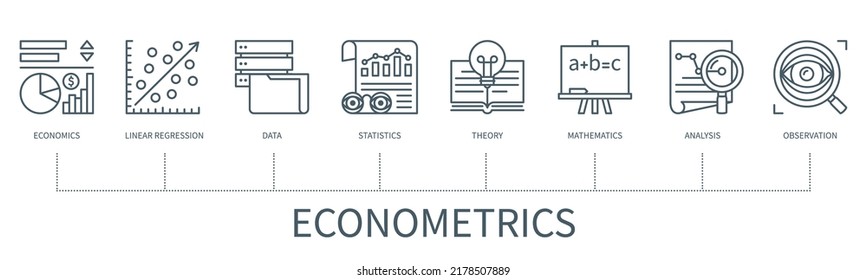 Concepto de econometría con iconos. Economía, estadísticas, datos, regresión lineal, teoría, análisis, matemáticas, iconos de observación. Cartel comercial. infografía vectorial web con un estilo de contorno mínimo