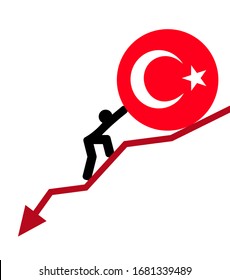economic arrow falling down 
financial crisis. man roll a flag map Turkey up. The concept of support during the depression and world economic crisis.