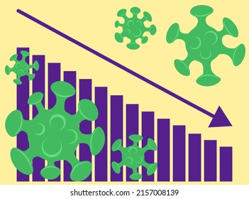 Economic Crisis And Covid-19 Pandemic. Vector Image Of A Global Economy Chart And Virus Bacteria. Coronavirus Money Reduction. The Fall Of Markets, Business, Income, Banks. Loss Of Financial Savings