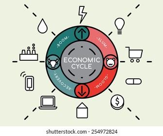 Economic Cycle Chart 