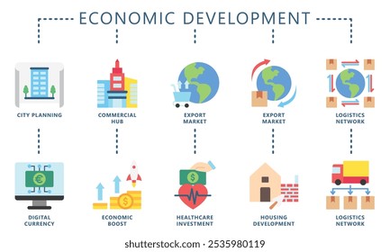Economic development flat color icons set. contain city planning, digital currency, export, logistic, boost, commercial hub and more. Vector EPS 10 for UI or UX kit, web and app, business, finance.