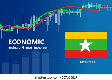 economy myanmar financial growth rising