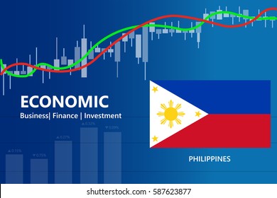 economy philippines financial growth rising