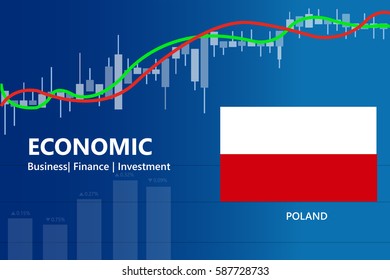 current economy of poland