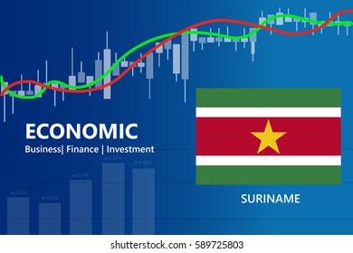 economy suriname financial growth rising