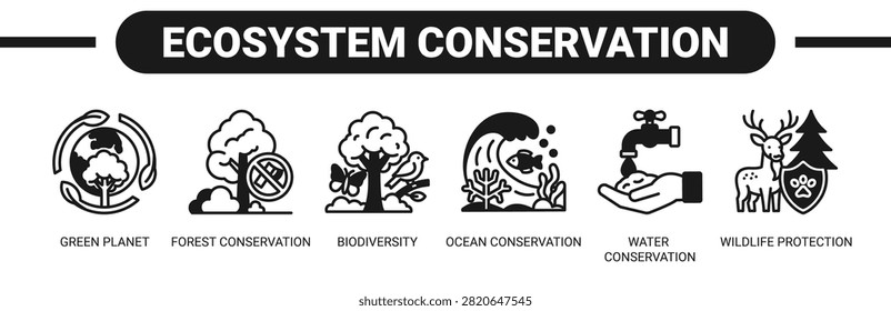Ecosystem Conservation web banner icon vector illustration concept with icons of green planet, forest conservation, biodiversity, ocean conservation, water conservation, and wildlife protection.
