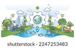 Ecosystem services and environment with people and nature outline concept. Sustainable common interaction with various habitats and balance between urban community and animals vector illustration.