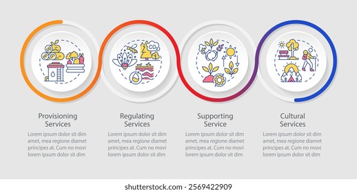 Ecosystem services infographics circles sequence. Environmental sustainability. Visualization layout with 4 steps. Info chart loop process presentation